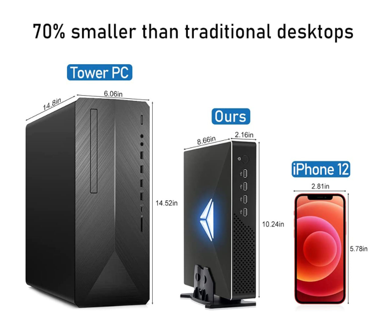 Gaming-Mini-PC der 10. Generat – Pc Gaming On Wifi Bewertung und Preis